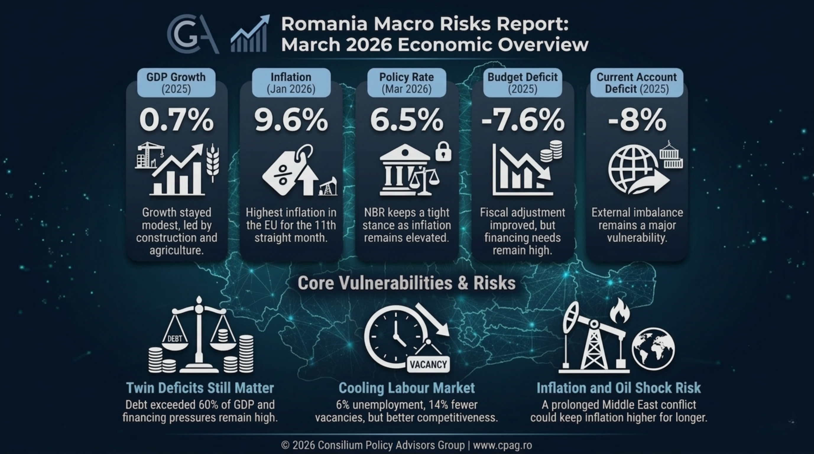 Macro report infographic