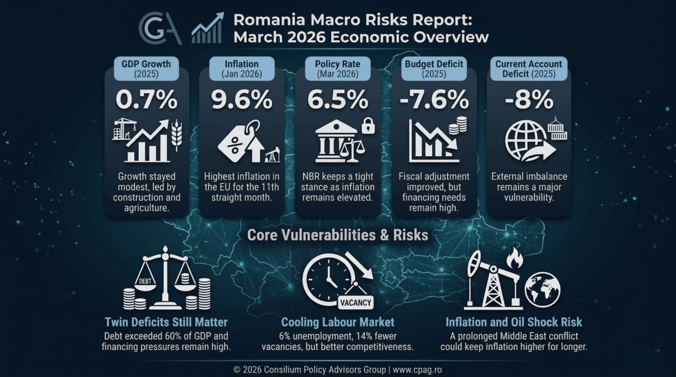 Macro Risks Report March 2026