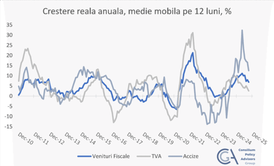 Chart for the budget deficit adjustment article