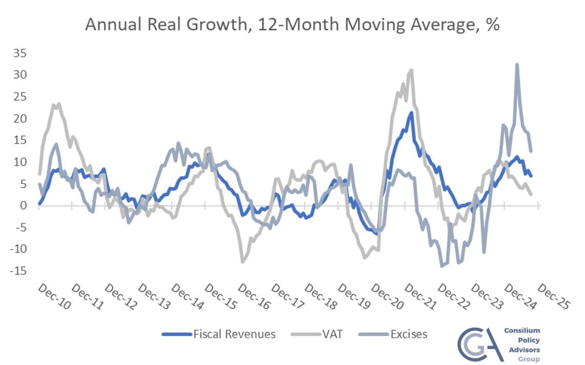 The Window of Opportunity article infographic
