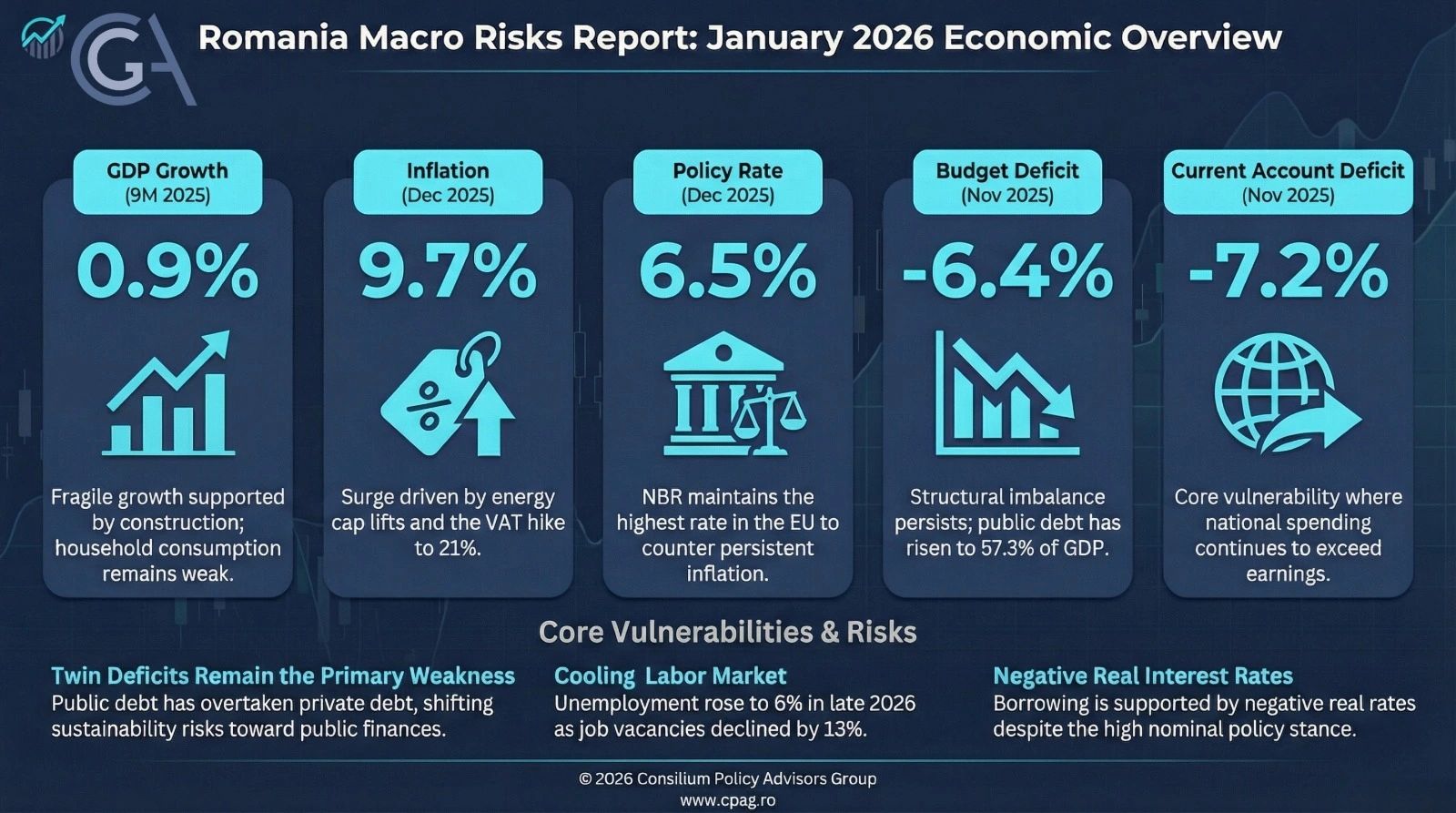 Macro report infographic
